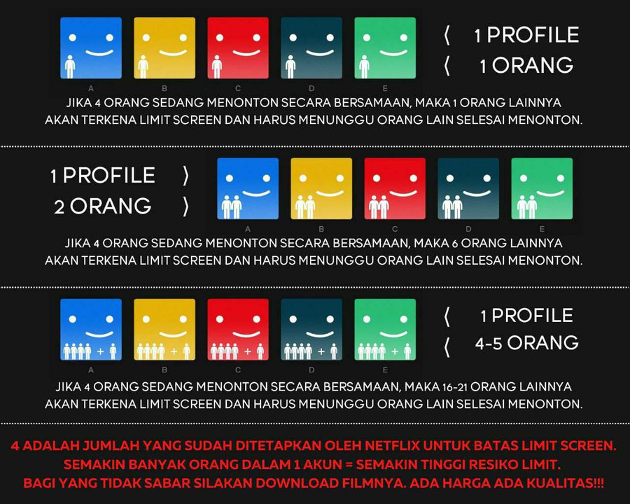 Informasi Netflix